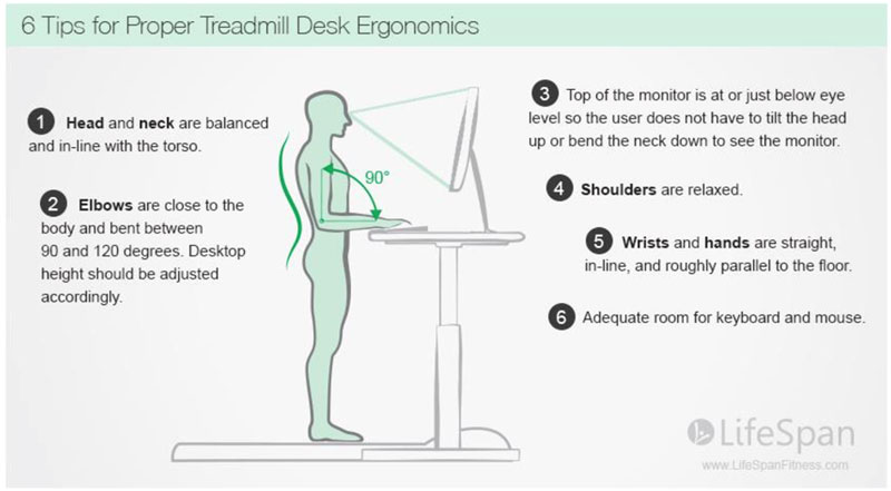 Desk Ergonomics For Treadmill Standing Desks