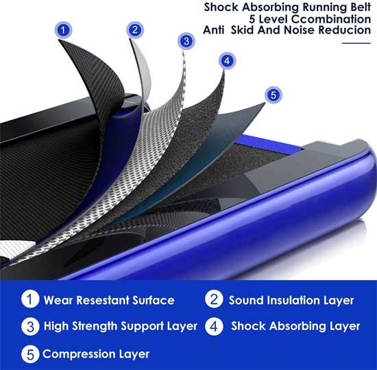 Quiet Treadmill Belt Features: Anti-Skid, Noise Reduction, Shock Absorbing, Long-Wearing Surface